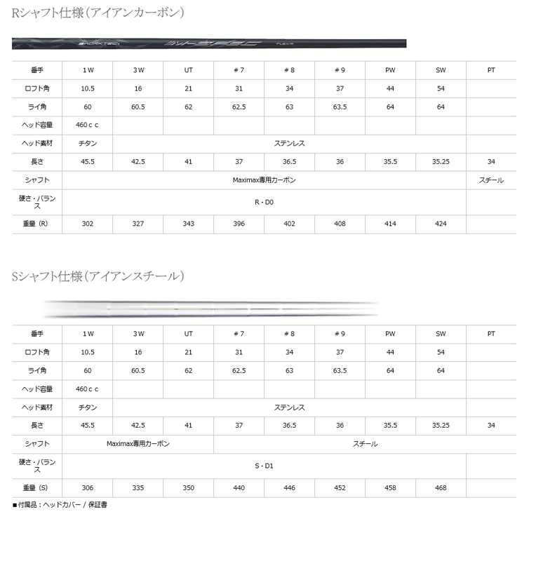 クラブセット スペック