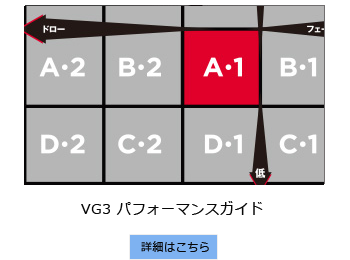 タイトリスト VG3 パフォーマンスガイド